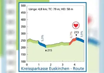 Kreissparkasse Euskirchen-Route | Nordic Walking | Stadt Mechernich Kreissparkasse Euskirchen-Route | Nordic Walking | Stadt Mechernich