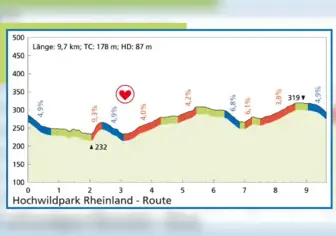 Hochwildpark Rheinland Route | Nordic Walking | Stadt Mechernich Hochwildpark Rheinland Route | Nordic Walking | Stadt Mechernich