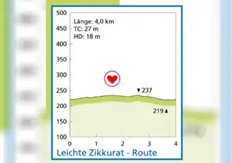 Leichte Zikkurat Route | Nordic Walking | Stadt Mechernich Leichte Zikkurat Route | Nordic Walking | Stadt Mechernich