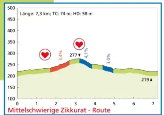 Mittelschwierige Zikkurat Route | Nordic Walking | Stadt Mechernich Mittelschwierige Zikkurat Route | Nordic Walking | Stadt Mechernich